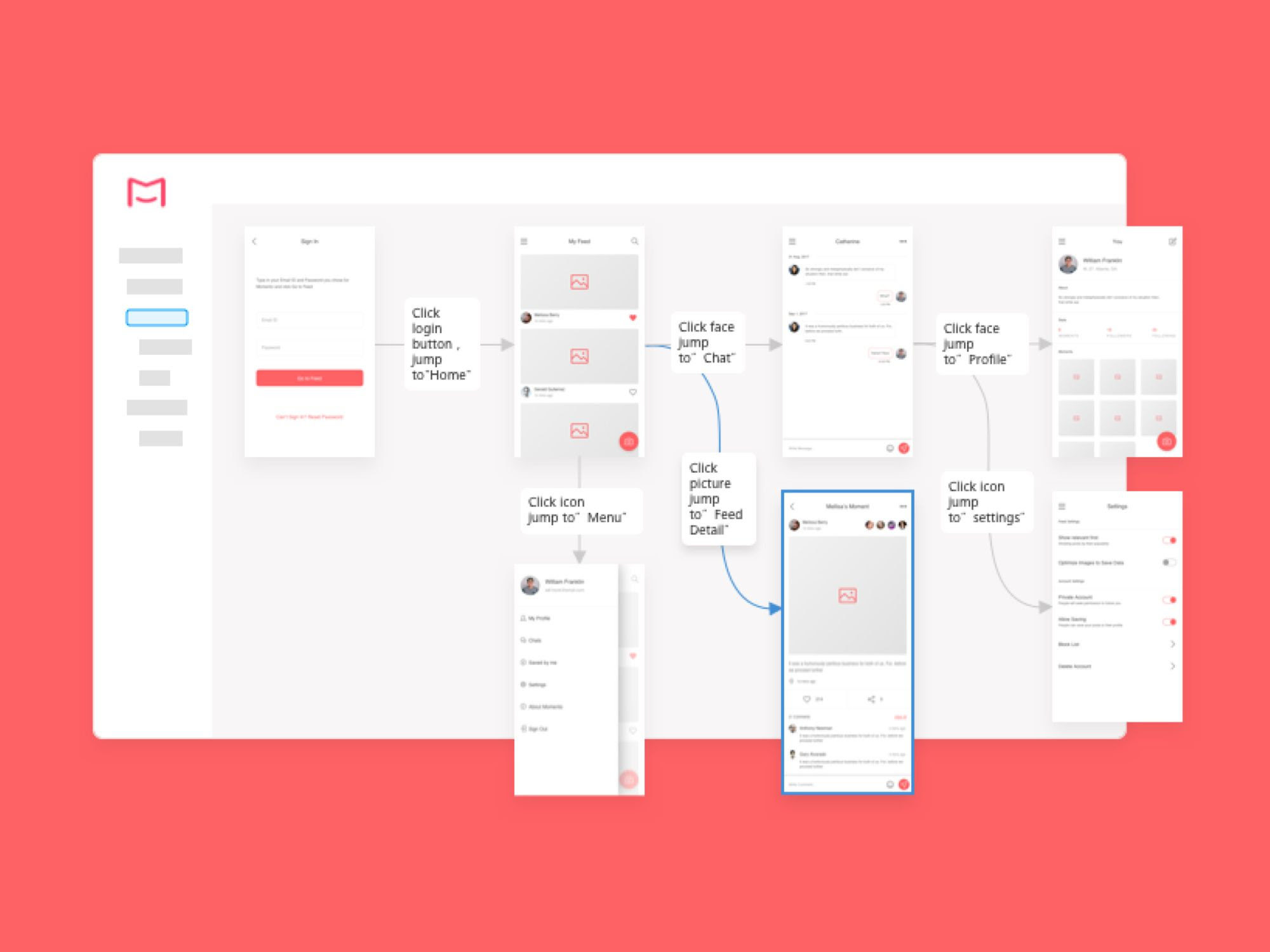 Прототипирование ux и ui дизайн