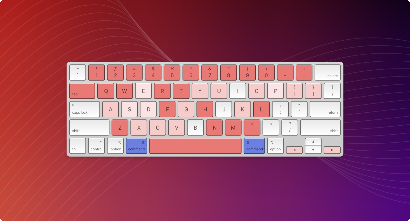 Bind keyboard. Bind keyboard